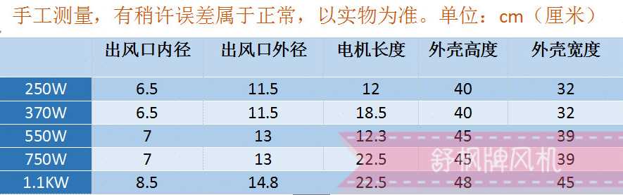 新中压铁壳吸尘吸灰 220V 380V 气模拱门厨具炉灶风机250W品 - 图2