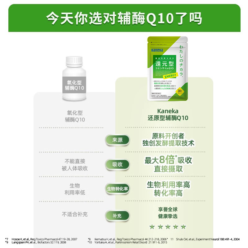 kaneka还原型辅酶q10泛醇备孕能量经典款进口心脏