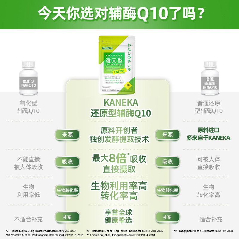  KANEKA海外辅酶Q10