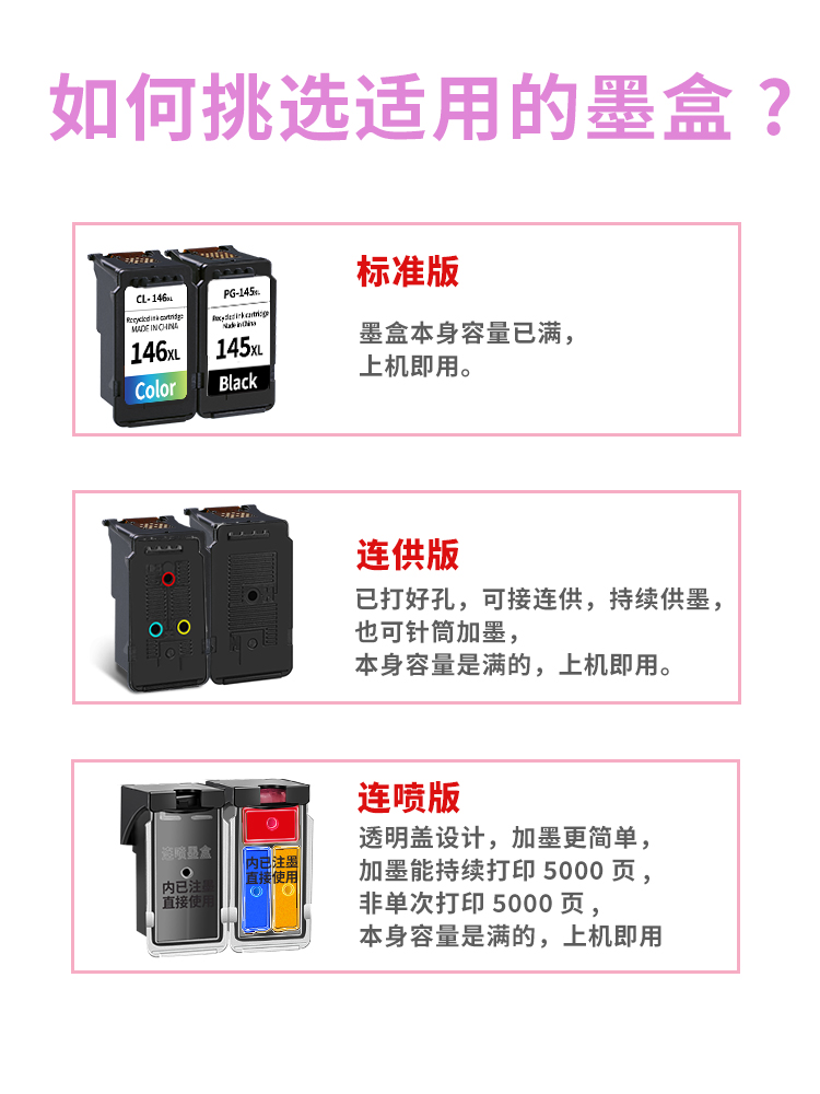适用佳能PG145XL墨盒canon CL146 MG3010 MG2510S MG2410 2910 TS3110 IP2810s黑彩色可连供MX491 打印机墨盒 - 图1