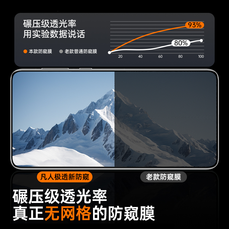 适用opporeno14防窥膜oppofindx8手机膜reno9钢化膜oppo12新款13保护14pro水凝10软x8s曲面x7十贴+5g防窥x6x5 - 图1