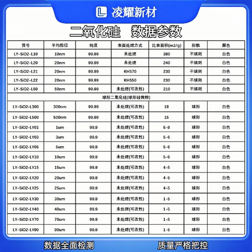 二氧化硅粉末球形氧化硅粉亲水型亲油型SiO2微米纳米二氧化硅粉末 - 图0