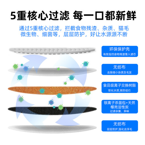 SmartTail猫咪饮水机智能饮水机滤芯滤棉套装猫咪狗喂水器过滤棉 - 图1