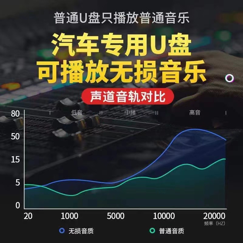 汽车载u盘无损高音质708090宝丽金全粤语经典怀旧老歌歌曲音乐U盘