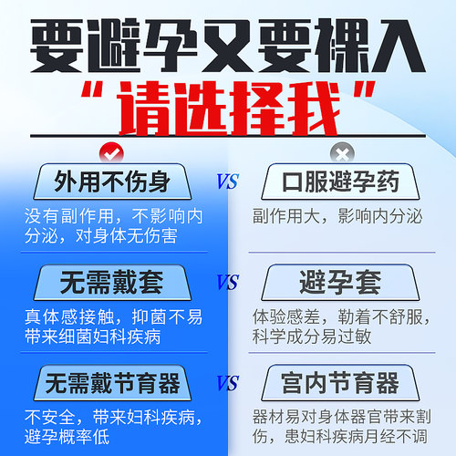 避轻松壬苯醇醚栓液体避孕药凝胶放阴道外用避孕栓女性专用短效TS - 图1