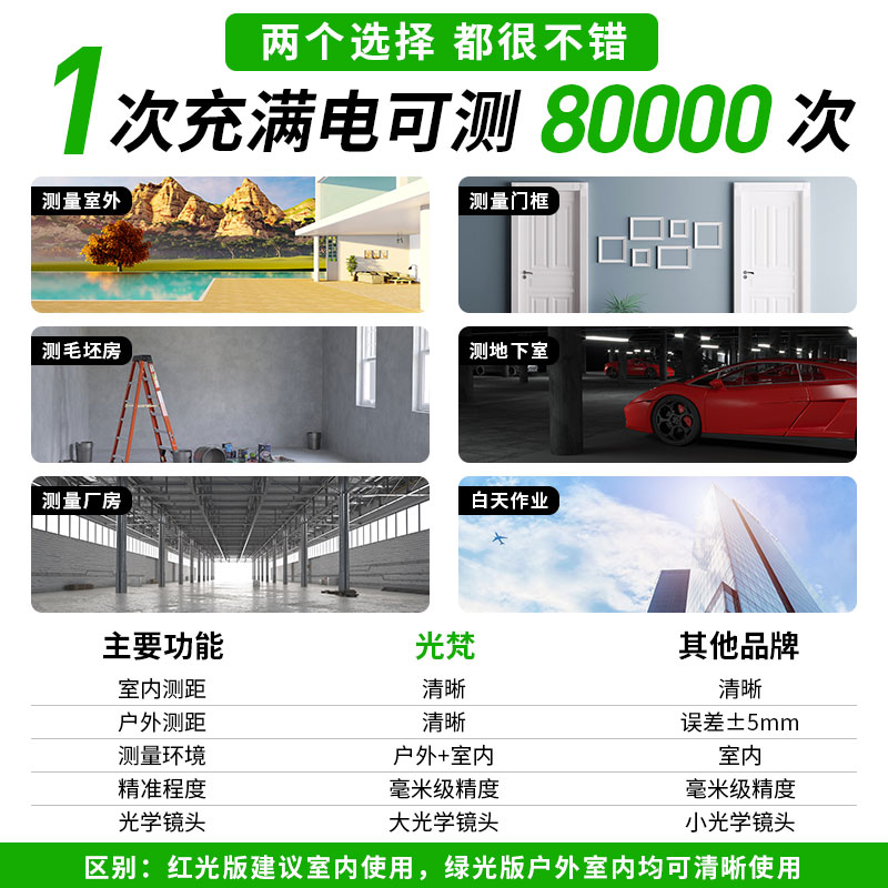 光梵绿光室外激光测距仪高精度红外线户外强光手持测量尺锂电池G5-图2