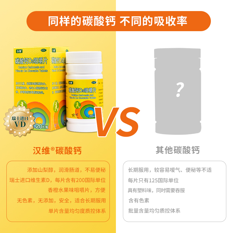 汉维 碳酸钙D3咀嚼片 20片 成人老年人补钙片儿童缺钙 骨质疏松症 - 图1