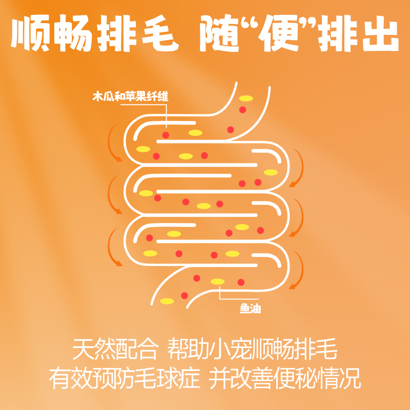 康必持化毛膏兔子专用排毛兔兔毛球木瓜丸化毛龙猫零食金丝熊仓鼠,淘宝优惠券,粉丝福利购,淘宝优惠卷