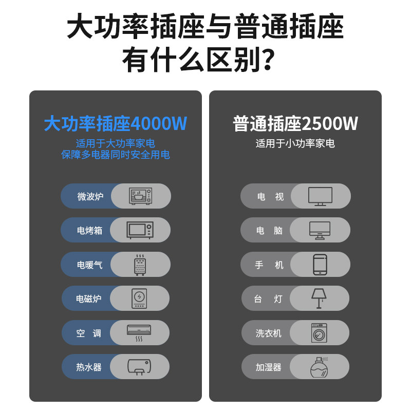 国际电工86型16a三孔插座空调热水器六6孔双三孔墙壁开关插座面板
