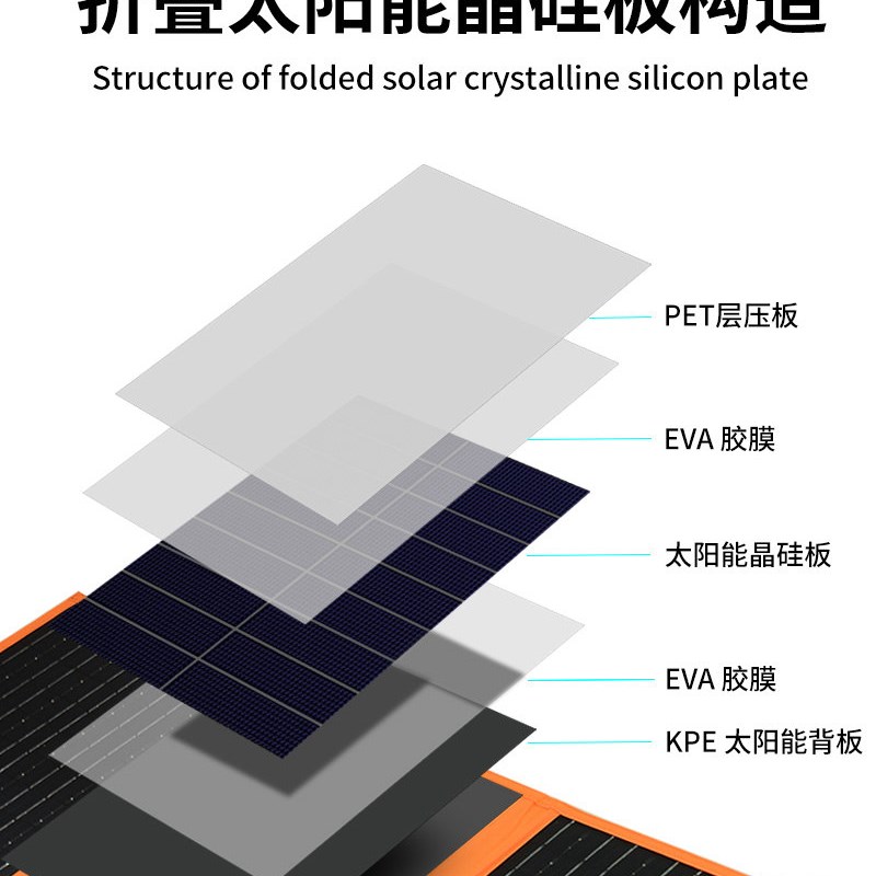 新品太阳能发电板手机户外便携光伏充电板快充折叠包USWB充电器5v