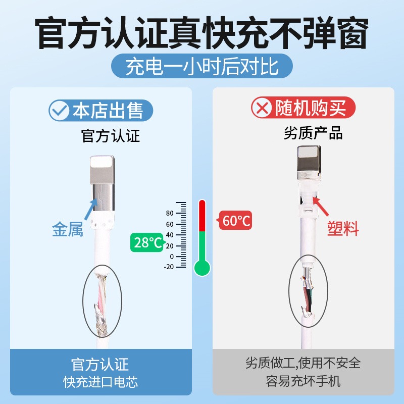 适用iPhone13数据线苹果12快充11pro手机14充电器8p加长7plus正品6s单头一套装Xr平板iPad冲电2米快速闪充max - 图1