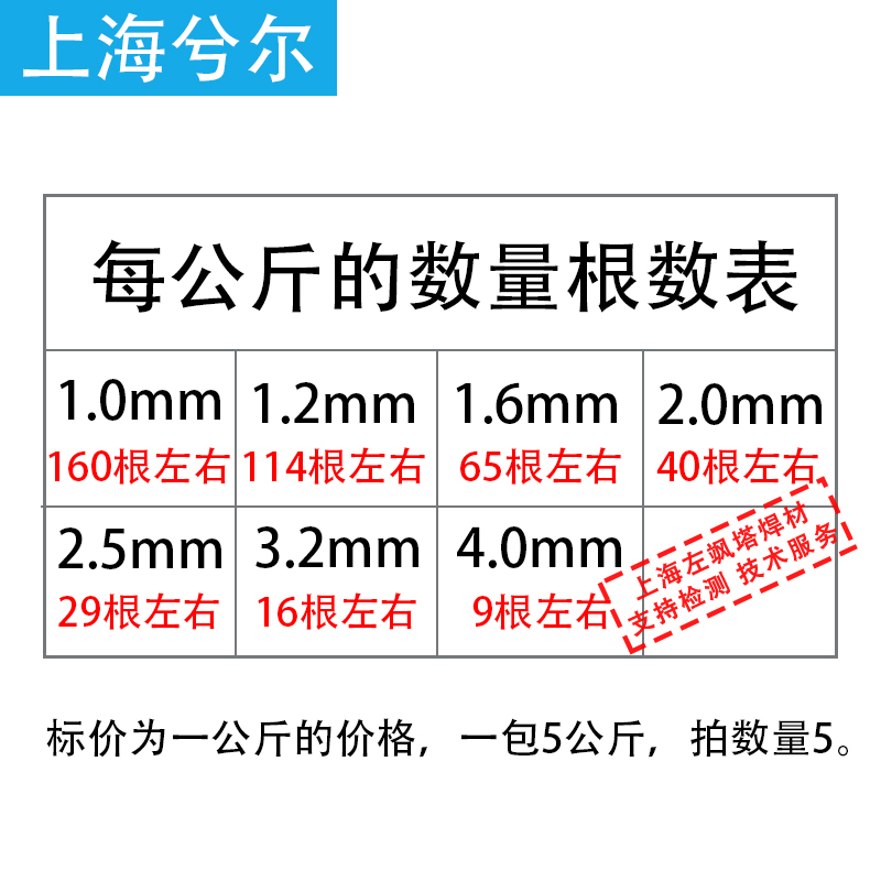 ER201/304/ER308LER316L309L ER310SER2209双相不锈钢焊丝氩弧焊 - 图3