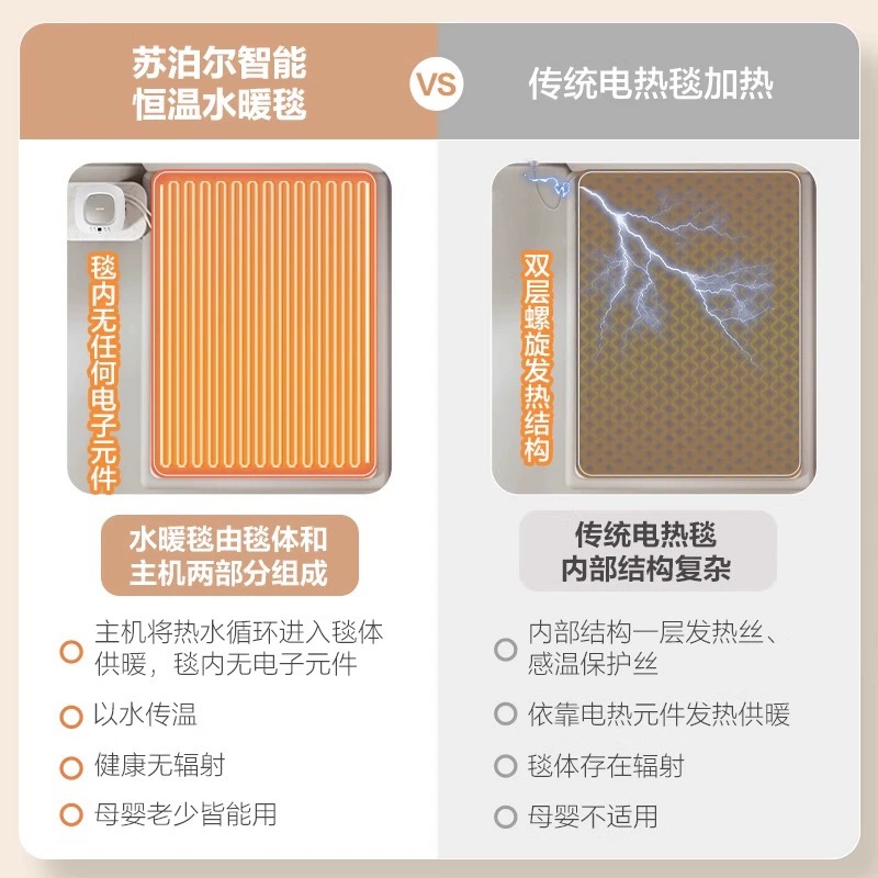 苏泊尔水暖电热毯双人水循环全套电褥子单人家用水热毯炕新款