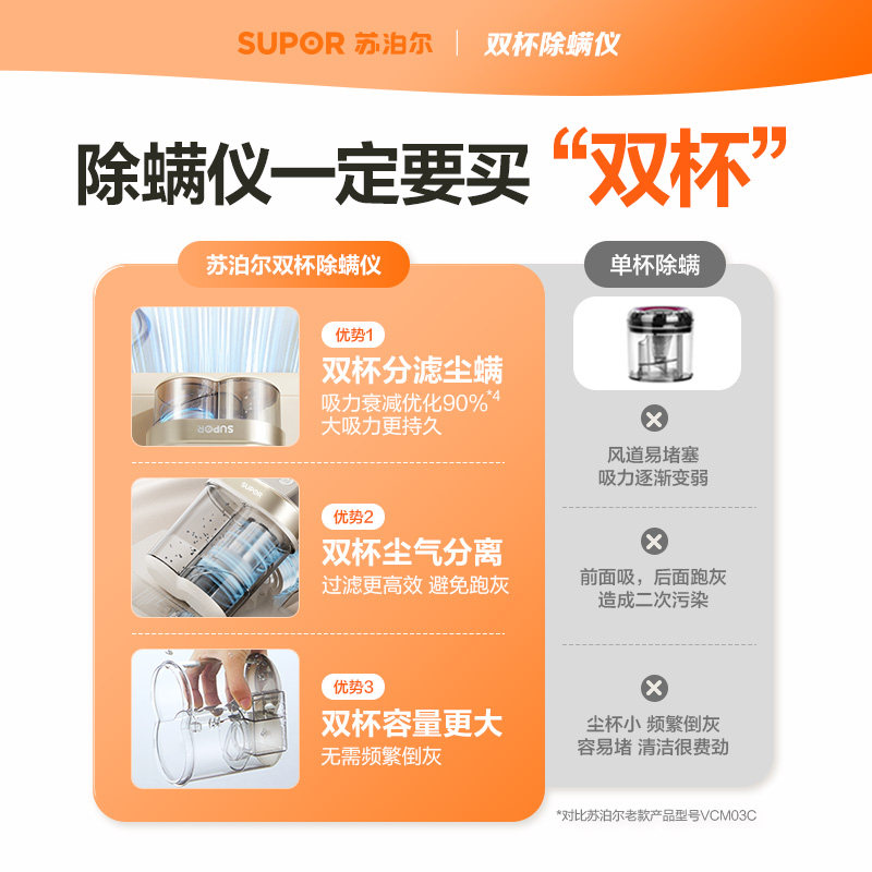 苏泊尔除螨仪双杯除螨神器床上家用紫外线杀菌机沙发大吸力宠物,淘宝优惠券,粉丝福利购,淘宝优惠卷