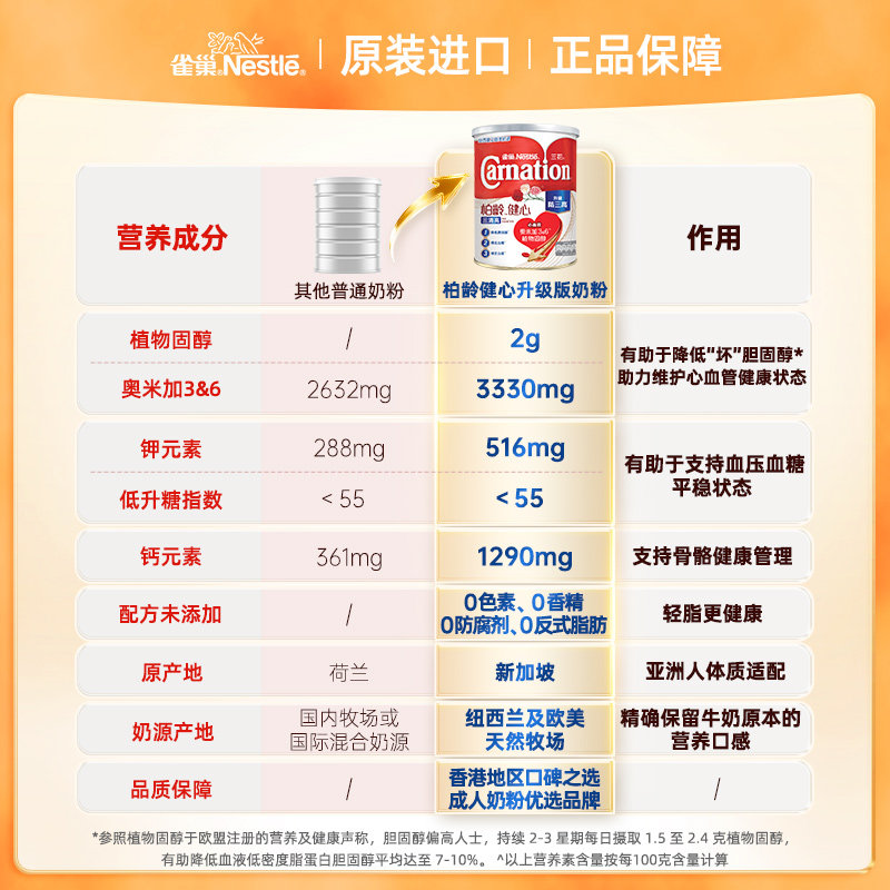 雀巢三花柏龄健心高钙较低脂奶粉1700g成人中老年奶粉官方正品