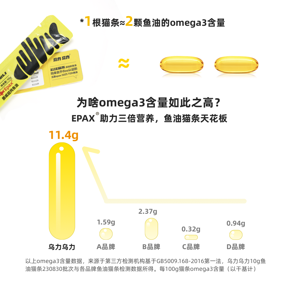 【铁头优选】五星鱼油主食猫条IFOS认证挪威进口Omega3营养猫咪-图2