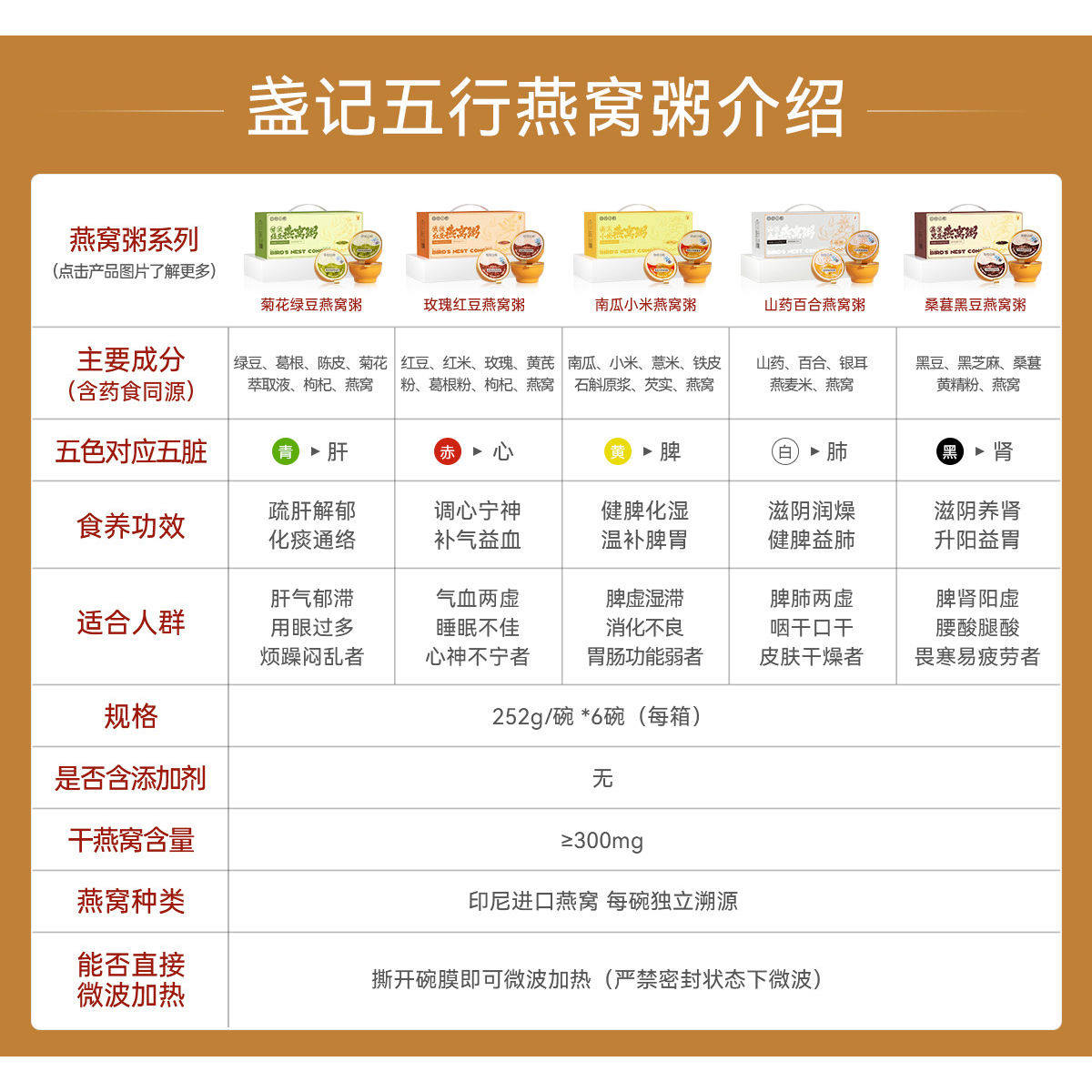盏记南瓜小米燕窝粥药食同源配方252g*6碗开盖即食五行滋养多口味,淘宝优惠券,粉丝福利购,淘宝优惠卷