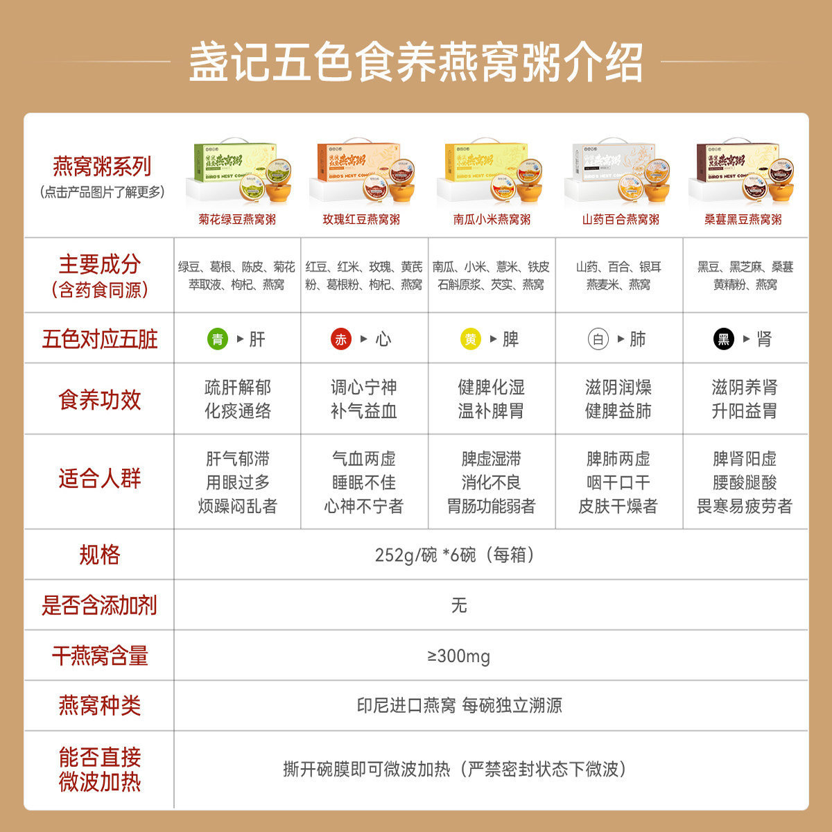 【五行食养】盏记桑葚黑豆燕窝粥 药食同源配方252g*6碗 开盖即食,淘宝优惠券,粉丝福利购,淘宝优惠卷