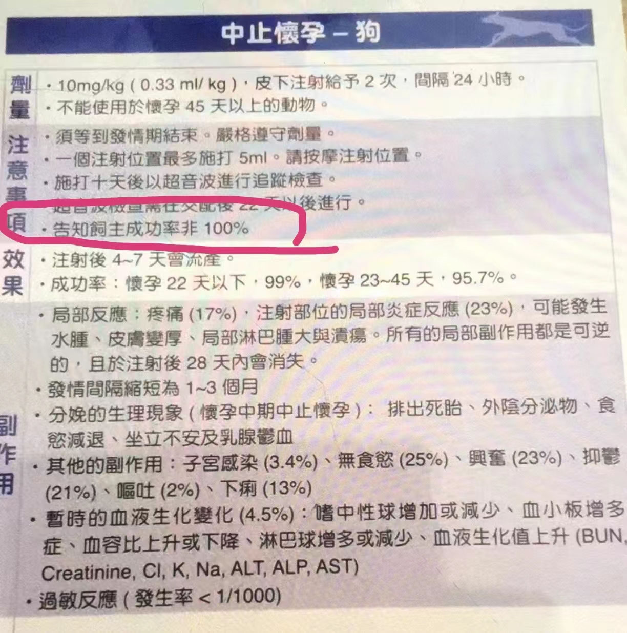 英国孕利净孕立净孕利止孕立止紧急避孕药打胎子宫蓄脓母狗意外交 - 图0