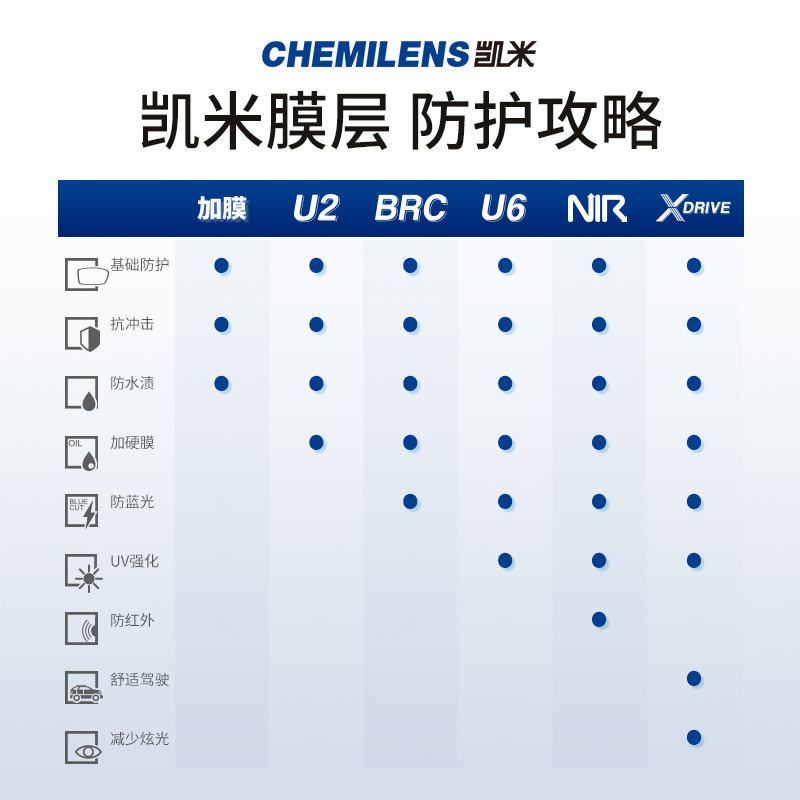 韩国凯米U6镜片U2镜片1.74近视非球面高清防蓝光镜片眼镜 - 图0