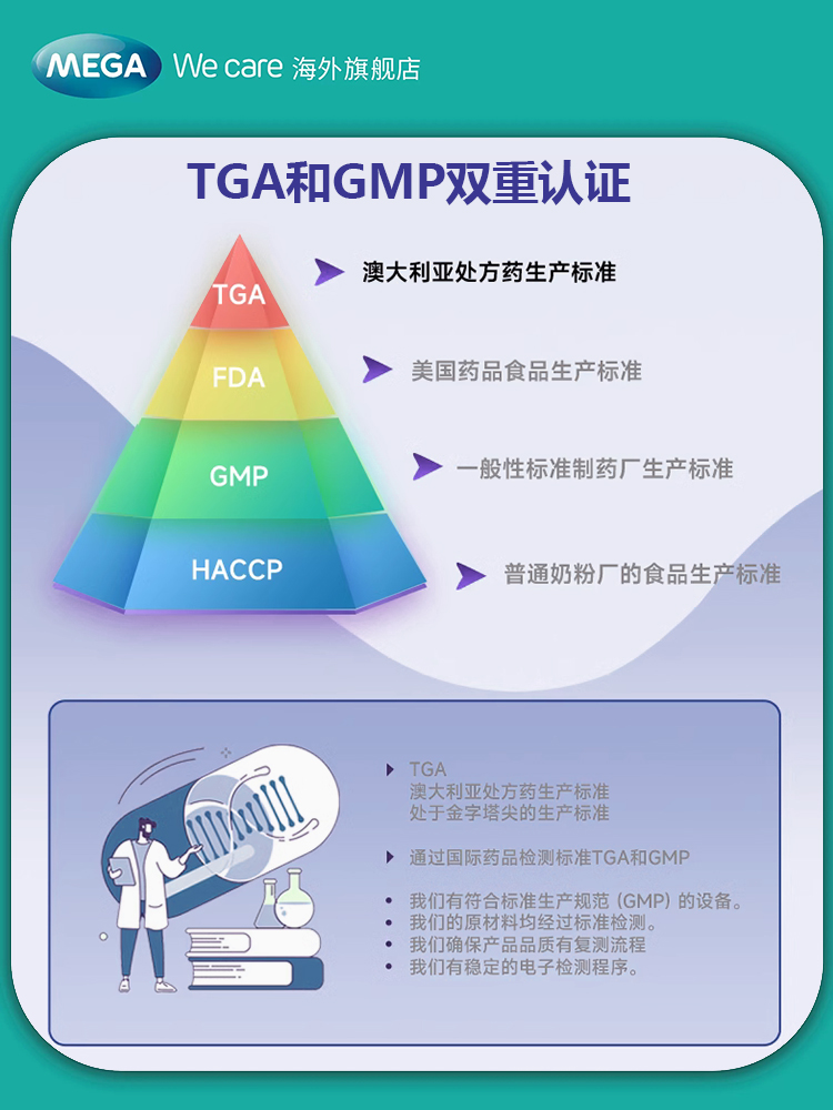  megawecare海外B族维生素
