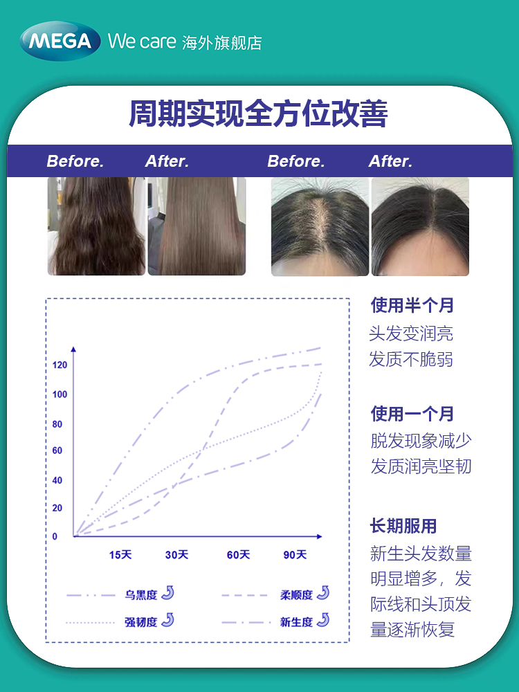  megawecare海外B族维生素