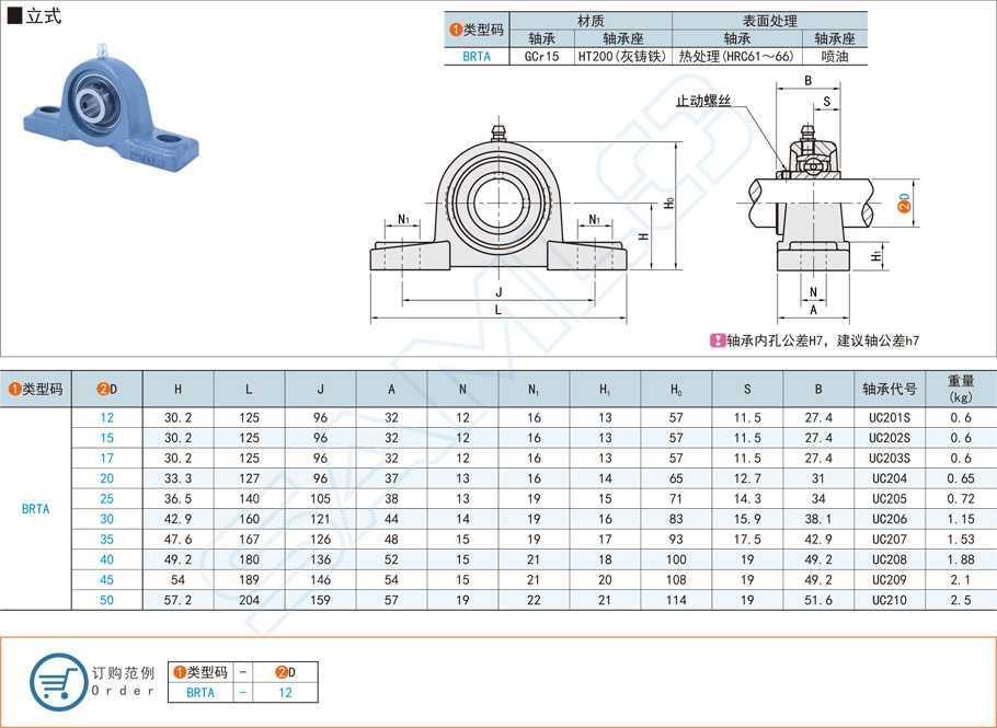 带座轴承立式BRTA BRTC-12 15 17 20 25 30 35 40 45 50 - 图3