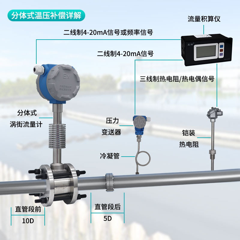 正润直供 LUGB智能涡街流量计压缩空气蒸汽导热油液体数显计量表 - 图2