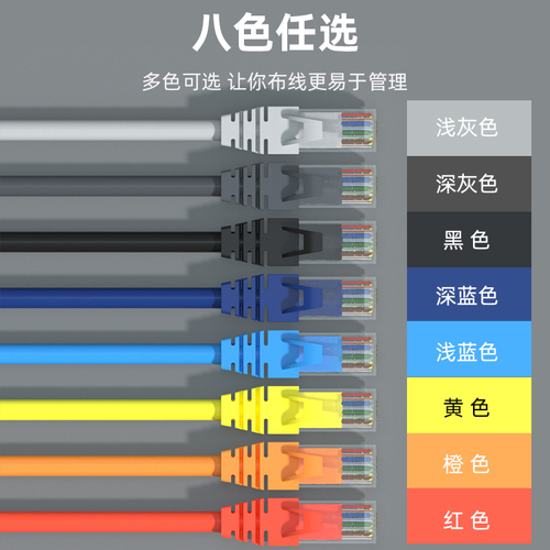 网线千兆家用高速超六6五5类路由器线长电脑宽带成品网络10m20米