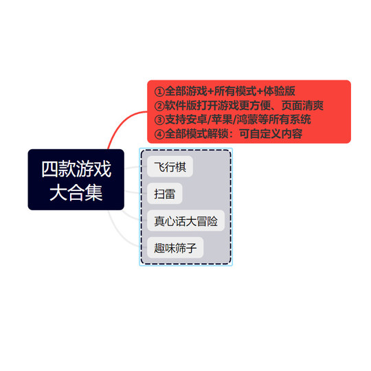 Couple flying chess double version Monopoly love fun game interactive chess board app electronic version permanent membership