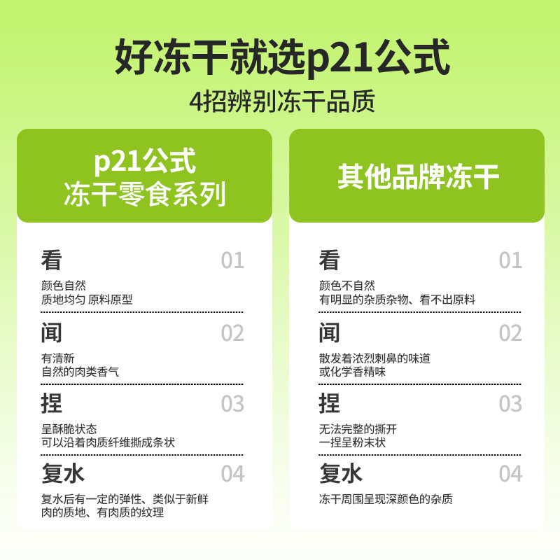 P21公式猫冻干零食宠物磨牙猫条鸡小胸鸭小胸营养0添加冻干兔排,淘宝优惠券,粉丝福利购,淘宝优惠卷