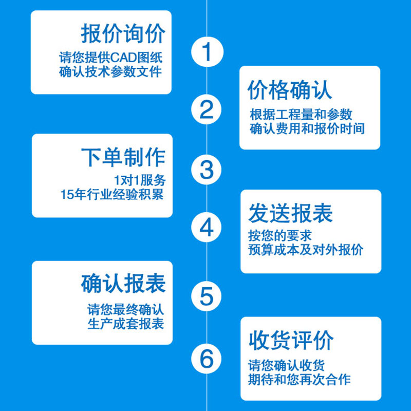 高低压电气成套设备配电箱小三箱动力柜抽屉柜工程测成本预算报价 - 图1