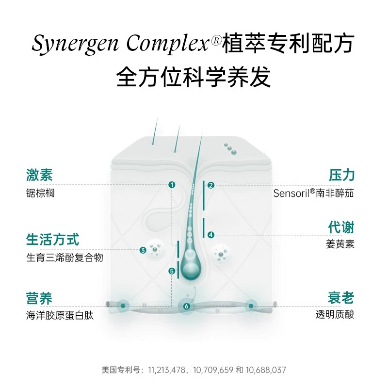 联合利华Nutrafol姜黄素 养发防脱 胶囊美国进口官方旗舰店提取物