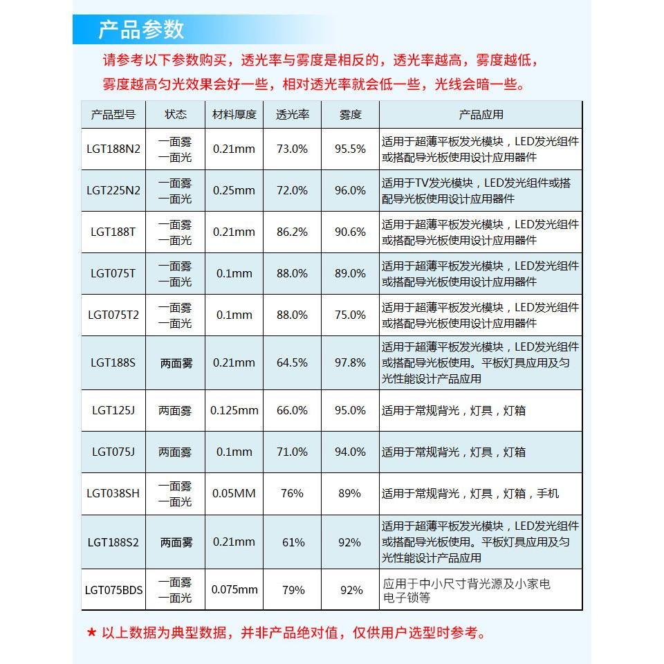 led扩散膜匀光膜导光板均光膜背胶超薄灯箱导光柔光散光哑光定制 - 图2