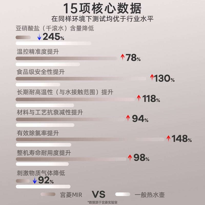 宫菱MIR烧水壶智能恒温热水壶养生壶调奶器 高硼硅玻璃316L不锈钢
