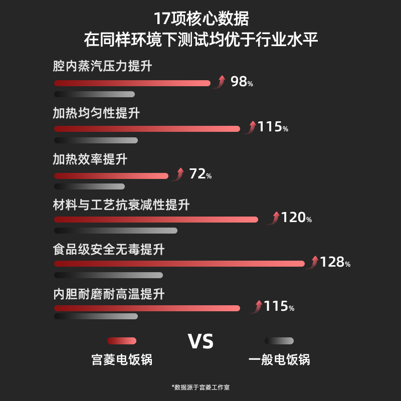 宫菱大容量4升电饭煲焖压精研厚釜智能预约煮粥锅家用麦饭石内胆 - 图2