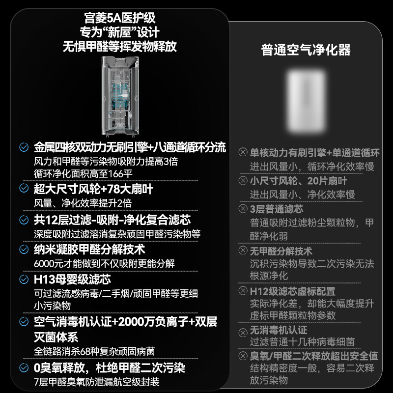 宫菱MARS空气消毒机空气净化器吸附分解除醛除菌全链路消杀