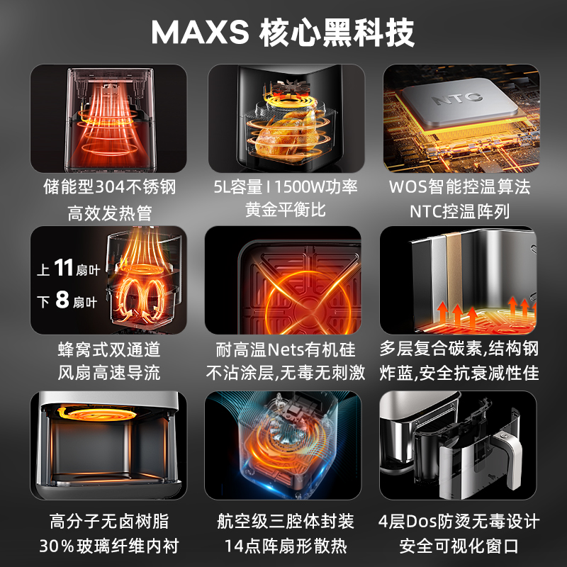 宫菱Fxgonne空气炸锅欧盟认证家用5L容量  可视不翻面超广温域 - 图0