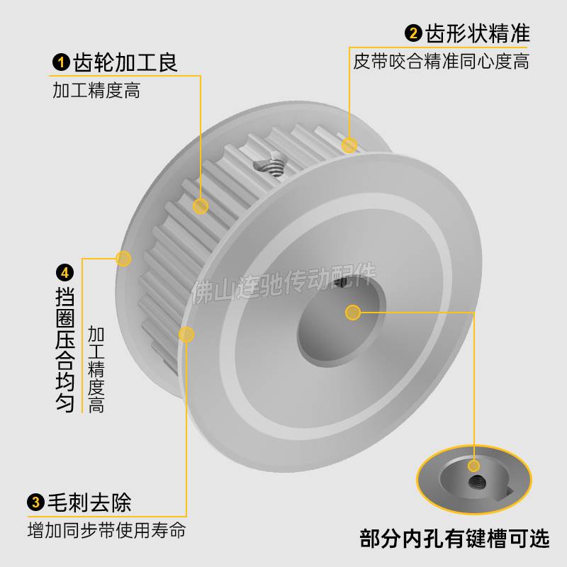 S5M25齿 两面平同步轮 槽宽27 AF型 同步皮带轮齿轮铝25S5M250-A - 图0