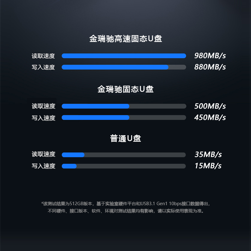 适用于华为手机固态U盘Type-C接口U盘1tb两用2TB双接口512gb高速 - 图1