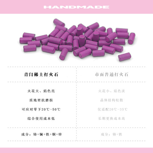 5A级加粗稀土石适用zp煤油打火机专用砂轮内胆滑轮棉芯配件耗材包 - 图0