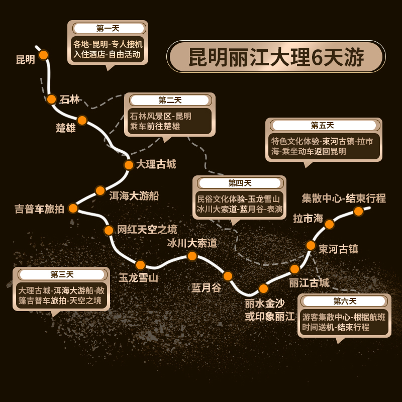 全国出发含机票住五星丨云南旅游昆明大理丽江雪山大索6天5晚旅拍-图3