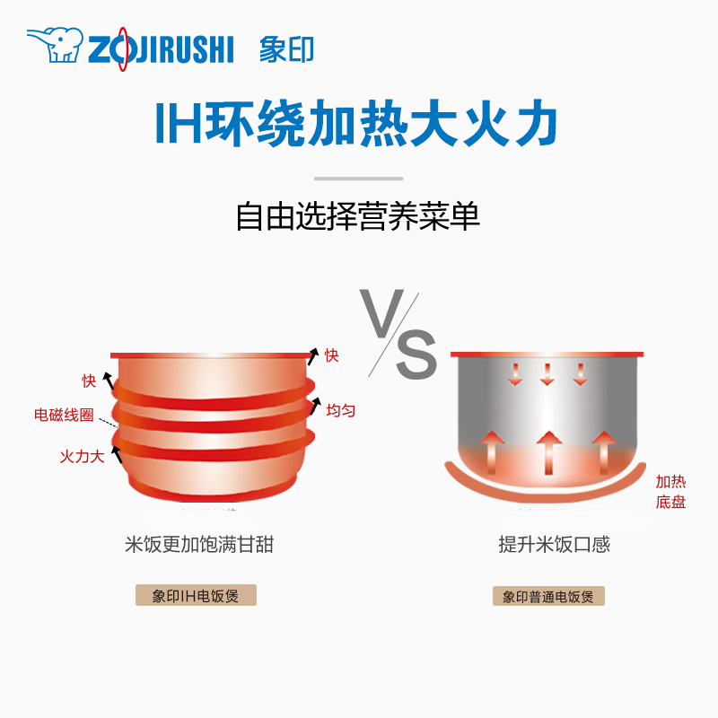 ZOJIRUSHI象印IH家用电饭煲小型电饭锅HBH10C 3L适用 4-6人-图3