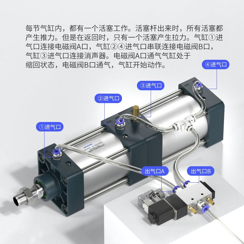 多位置串联气缸倍力增压气缸大推力SCT40x50x63x80X100x125x75x0 - 图0