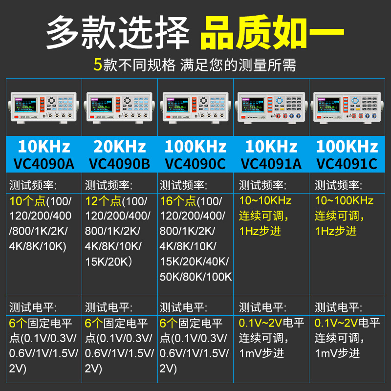 VC4090A/VC4091C高精度台式LCR数字电桥电阻电感电容表测试仪 - 图0