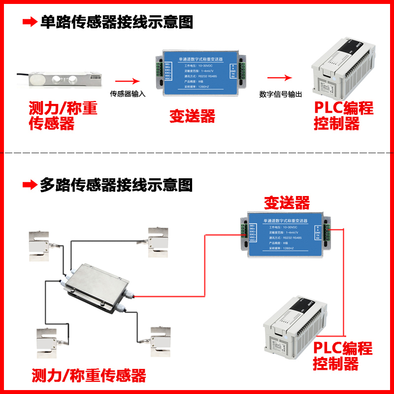 钮瑞格数字重量变送器RS485拉压测力C称重传感器信号放大器LTB100-图0