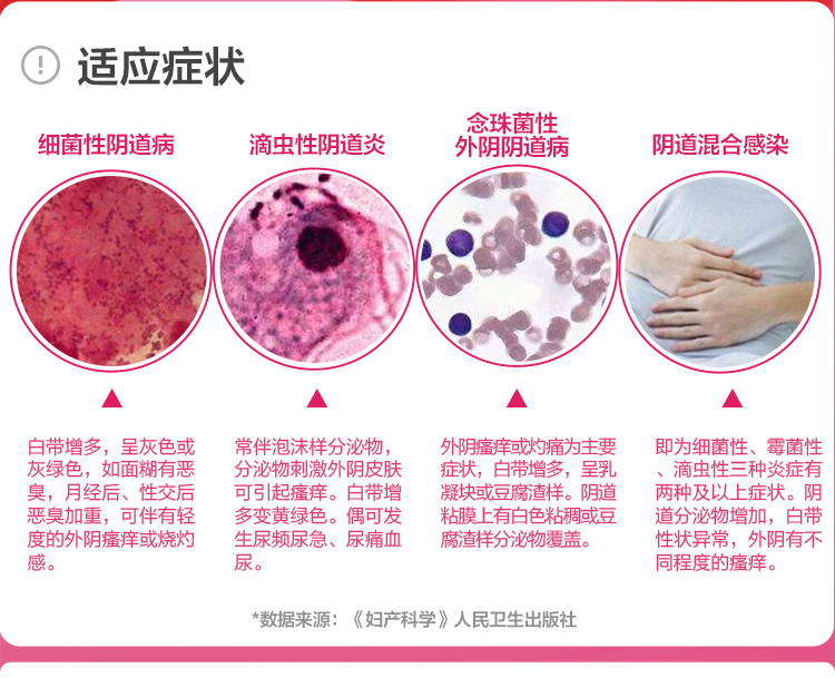 硝呋太尔制霉素阴道软胶囊制霉菌素栓软膏硝砆太尔妇科阴道炎硝夫 - 图2