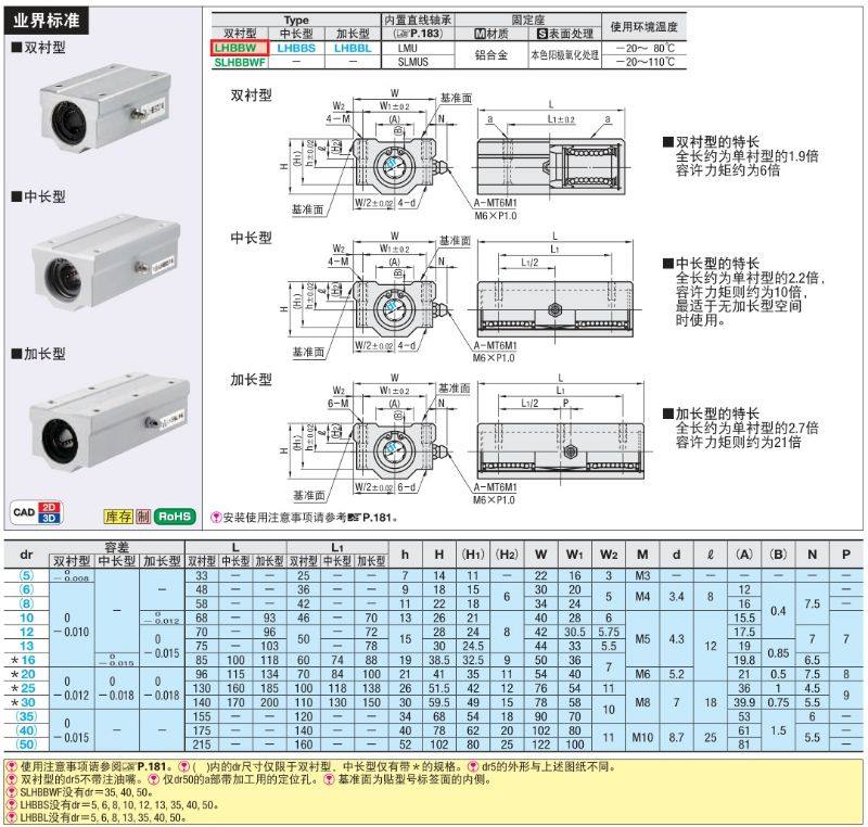 台湾品质双衬型直线轴承固定座LHBBW LHBBWN16/20/25/30/35 40 50,淘宝优惠券,粉丝福利购,淘宝优惠卷
