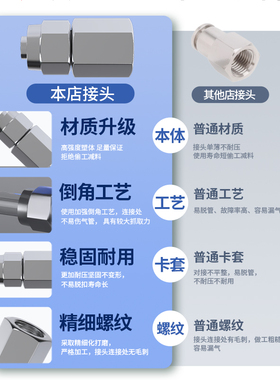 气管快速接头304不锈钢带螺纹快拧内丝气动尼龙软管锁母PCF6/8-02