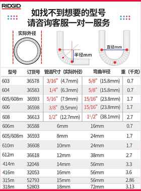 美国RIDGID里奇弯管器手动不锈钢管铜管弯管机卫生管仪表管折弯机